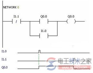 Plc控制回路的类型与功能 Plc基础教程