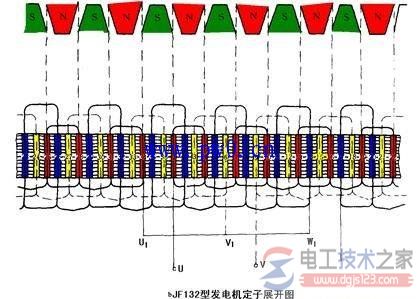 交流发电机三相绕组结构参数图解